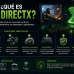 DirectX: Descubre qué es, para qué sirve y cuál elegir para tu PC Qué es DirectX