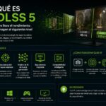 DLSS 5: El futuro de los gráficos por IA explicado al detalle Qué es DLSS 5