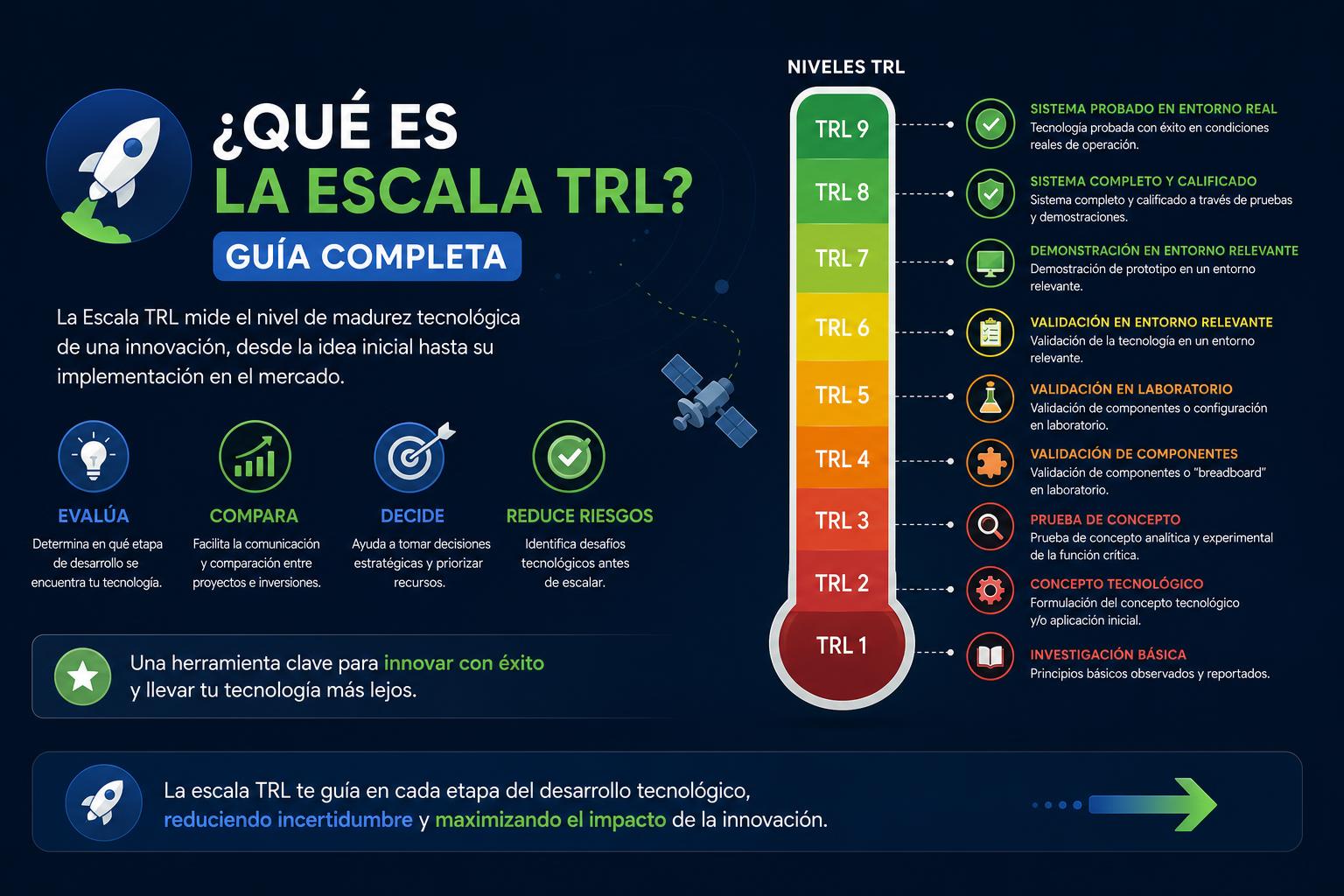 que es la escala trl
