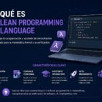 Lean Programming Language: Todo lo que debes saber sobre el lenguaje que une matemáticas, código y verificación Qué es Lean Programming Language