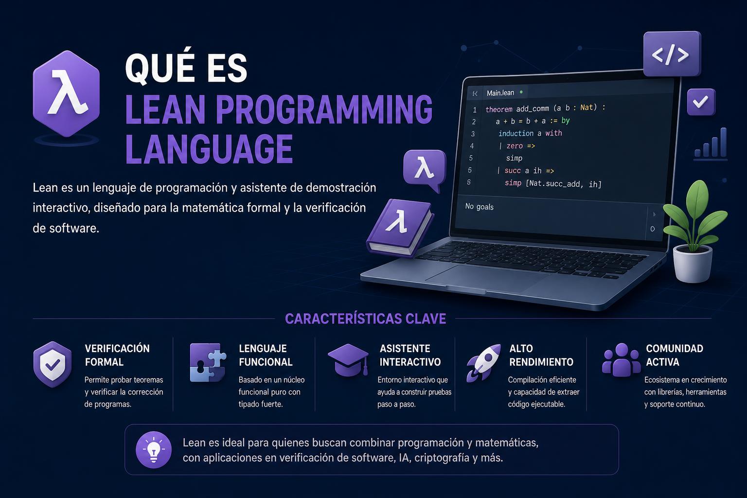 Qué es Lean Programming Language