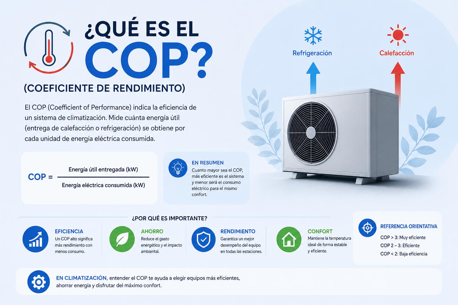 que es un COP (Coeficiente de Rendimiento, o Coefficient of Performance)