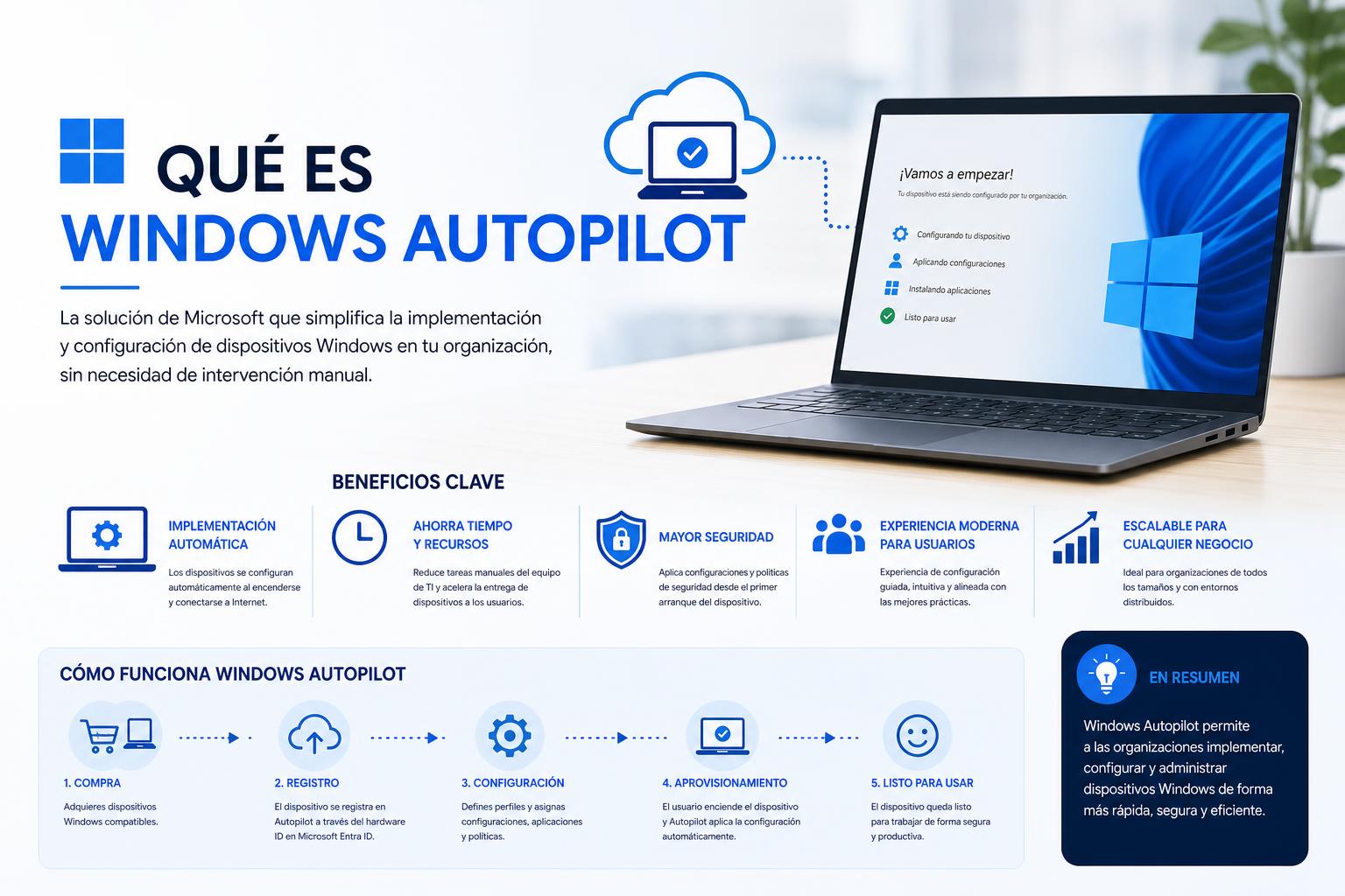 Qué es Windows Autoppilot